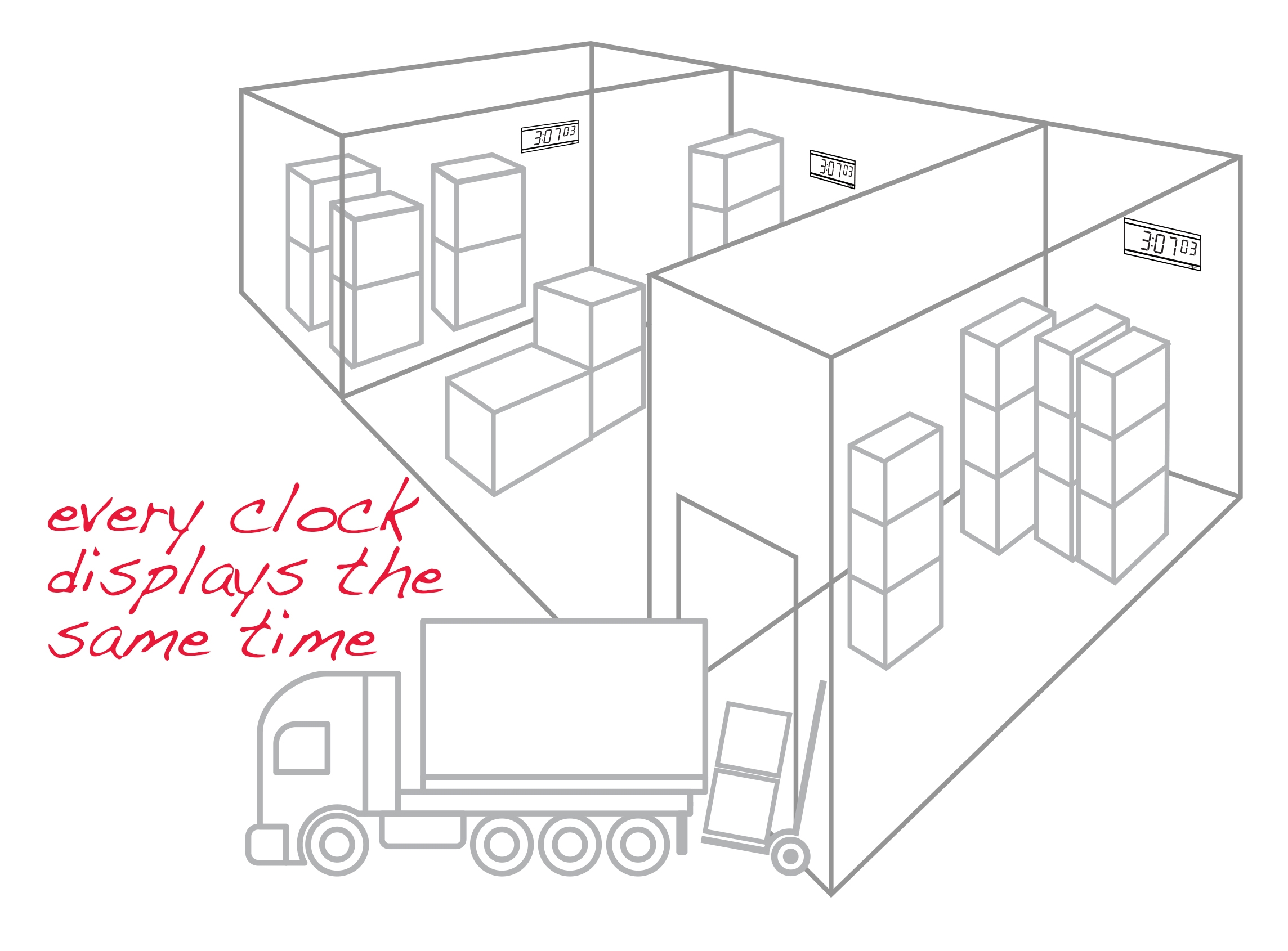 Synchronized Clocks for Manufacturing